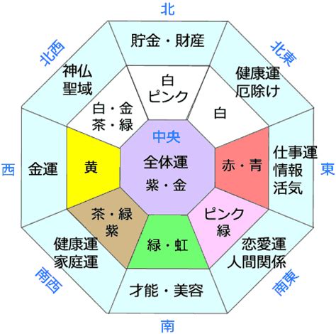 風水色|【2024年版】風水とは？色の意味・関係性